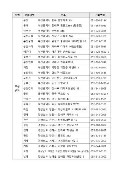 BTS 우표 판매소_부산_울산_경남