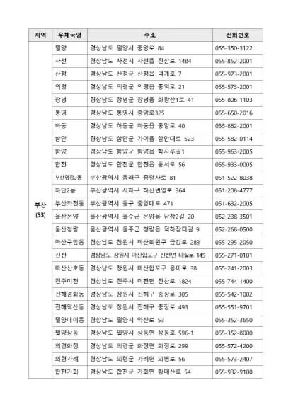 BTS 우표 판매소_부산_경남