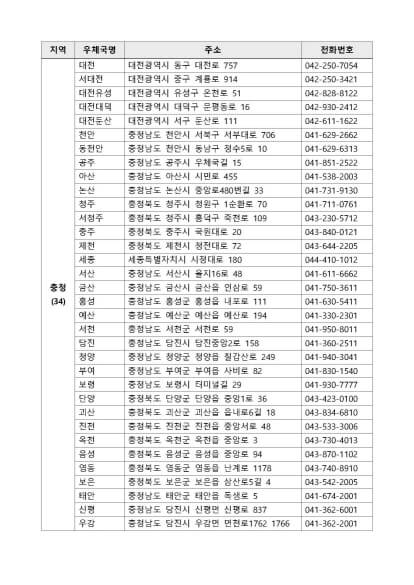 BTS 우표 판매소_대전_세종_충청