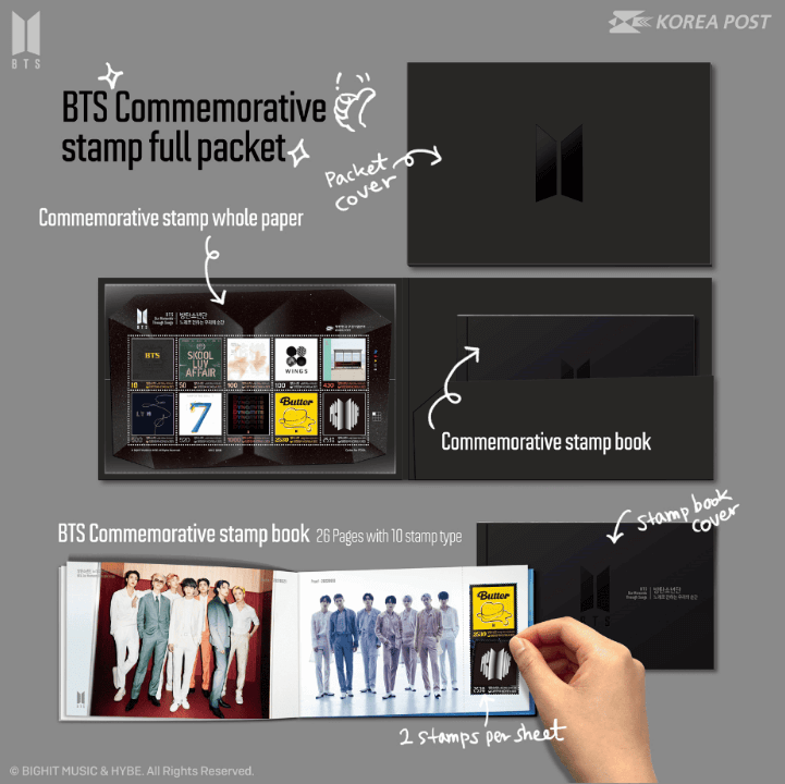 BTS 우표_패킷 구성