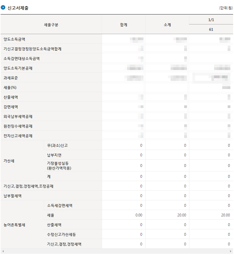 양도세 신고서 제출